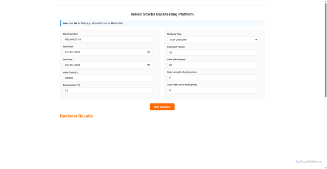 Security scan screenshot of http://medalian-backtest.pages.dev/