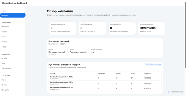 Security scan screenshot of https://panel-market.ru/