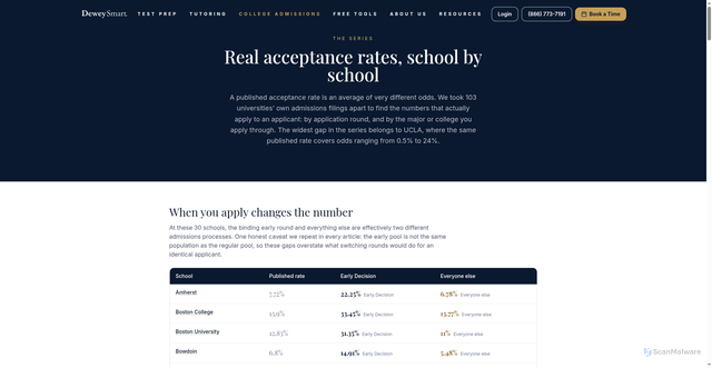 Security scan screenshot of https://www.deweysmart.com/colleges/carnegie-mellon-university