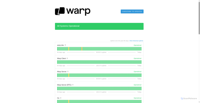 Security scan screenshot of https://status.warp.dev