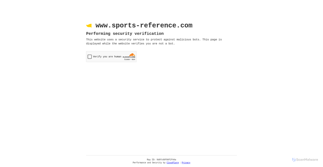 Security scan screenshot of https://www.sports-reference.com