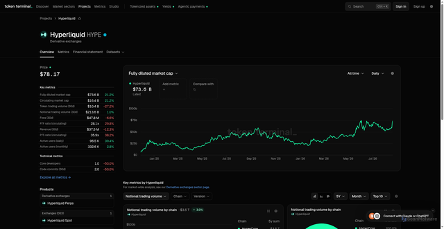 Security scan screenshot of https://tokenterminal.com/explorer/projects/hyperliquid