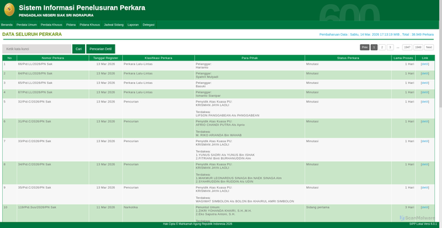 Security scan screenshot of https://sipp.pn-siak.go.id