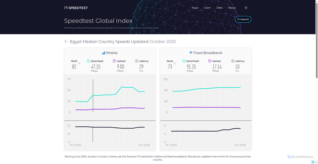 Security scan screenshot of https://roudanshe.pages.dev/global-index/egypt