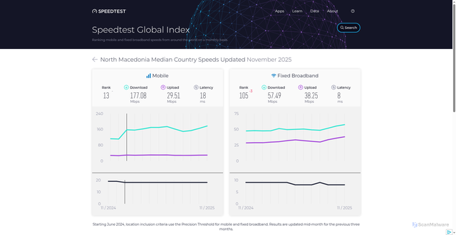 Security scan screenshot of https://qwe-4ol.pages.dev/global-index/north-macedonia