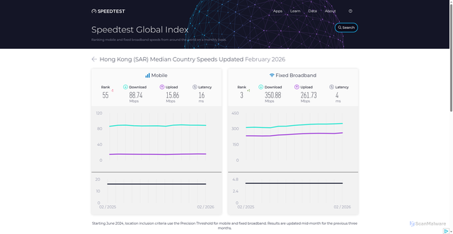 Security scan screenshot of https://v2roodan3.pages.dev/global-index/hong-kong-(sar)