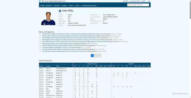 Security scan screenshot of https://www.puckalytics.com/players/aatu-r%C3%A4ty-8482691