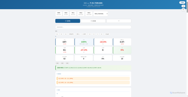 Security scan screenshot of https://kanban-report.pages.dev/weekly_2024-W31
