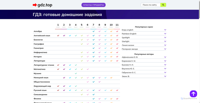 Security scan screenshot of 3236319d-85a2-44eb-9f4e-4f6b4069c0cf.dsp.mts.ru