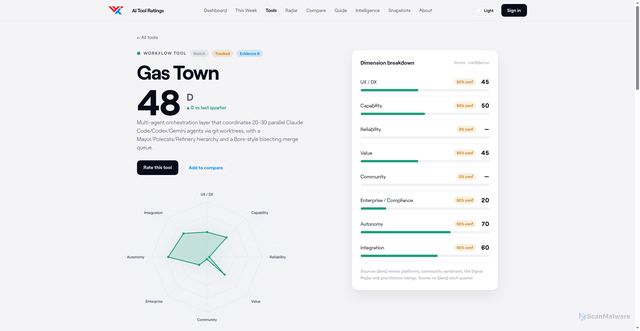 Security scan screenshot of https://ai-native.tools/tools/gas-town