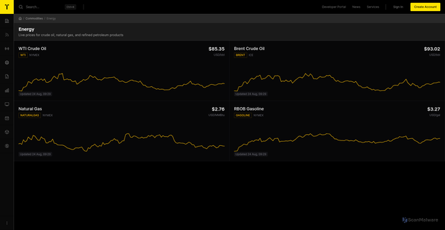 Security scan screenshot of https://www.ticker.app/commodities/energy
