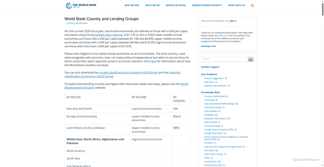 Security scan screenshot of https://datahelpdesk.worldbank.org/knowledgebase/articles/906519-world-bank-country-and-lending-groups