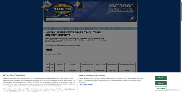 Security scan screenshot of https://www.racing-reference.info/nascar-cup-series-stats/