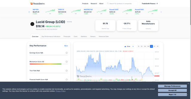Security scan screenshot of https://tradesmith.com/stockdata/LCID:NASDAQ