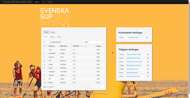 Security scan screenshot of https://www.svenskasupraceserien.se