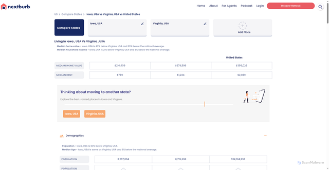 Security scan screenshot of https://www.nextburb.com/us/compare-states/iowa-vs-virginia/