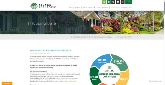 Security scan screenshot of https://daytonrealtors.org/housing-data/