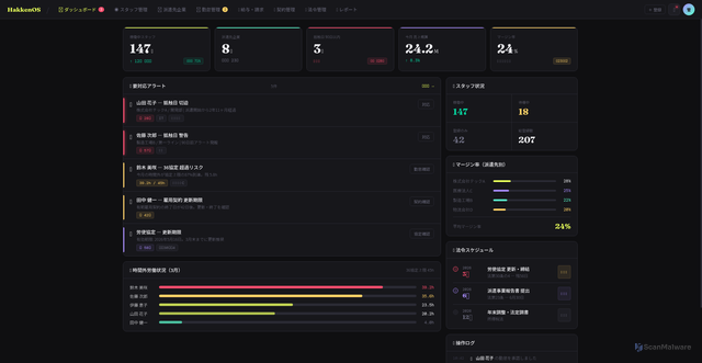 Security scan screenshot of https://hakenkanriproto-noyng6utd6.edgeone.app/