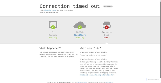 Security scan screenshot of https://abgateway.com