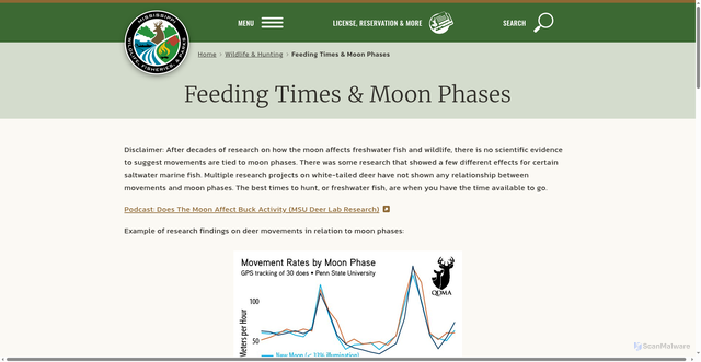Security scan screenshot of https://www.mdwfp.com/wildlife-hunting/feeding-times-moon-phases