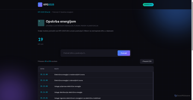 Security scan screenshot of http://kpd.informacija.hr/podrucje/d/