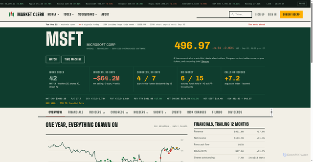 Security scan screenshot of https://marketclerk.com/stock/us/MSFT