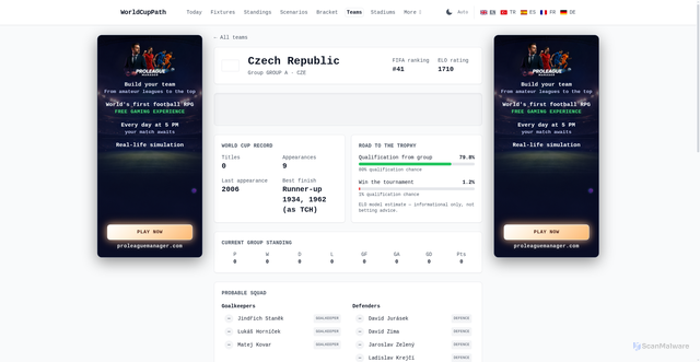 Security scan screenshot of https://worldcuppath.com/en/teams/czechia