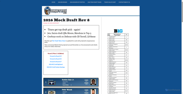 Security scan screenshot of https://www.drafttek.com/2026-NFL-Mock-Draft/2026-NFL-Mock-Draft-Round-1.asp
