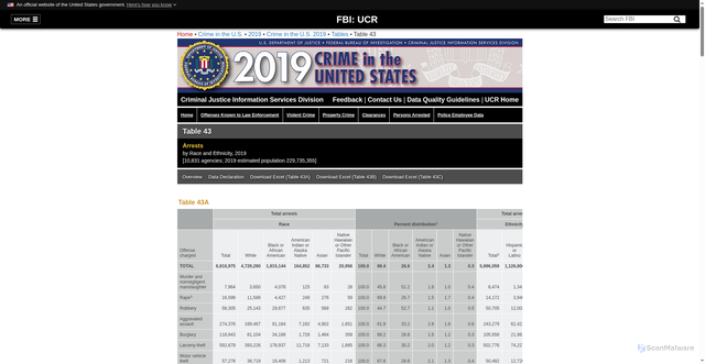 Security scan screenshot of https://ucr.fbi.gov/crime-in-the-u.s/2019/crime-in-the-u.s.-2019/topic-pages/tables/table-43
