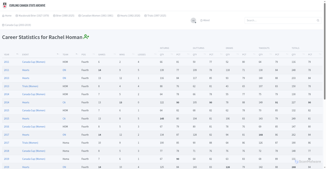 Security scan screenshot of https://stats.curling.io/players/homan-rachel