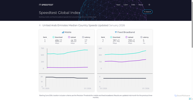 Security scan screenshot of https://x9xqlwzwyal.pages.dev/global-index/united-arab-emirates