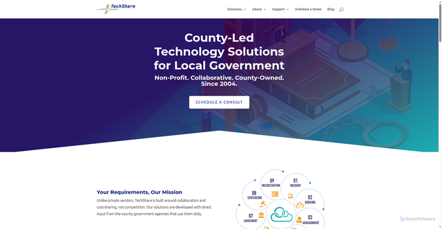 Security scan screenshot of https://techsharetx.gov/