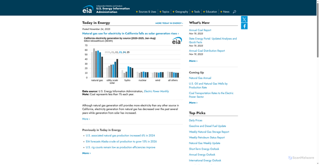 Security scan screenshot of https://www.eia.gov/