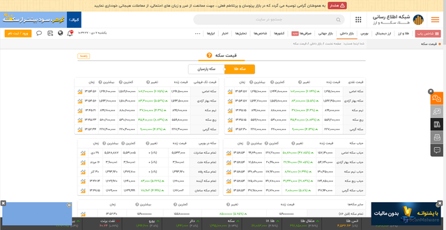 Security scan screenshot of https://www.tgju.org/coin