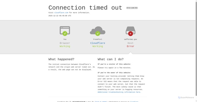 Security scan screenshot of https://saffordaz.gov/