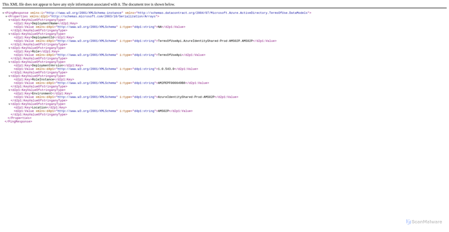 Security scan screenshot of https://api.termsofuse.identitygovernance.azure.com/