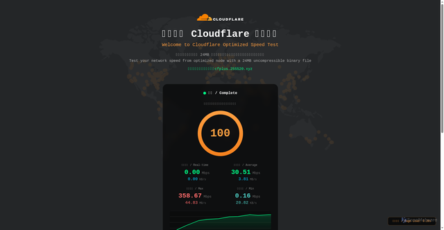 Security scan screenshot of https://cloudflare-aog.pages.dev/