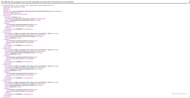 Security scan screenshot of https://material.gocarty.net