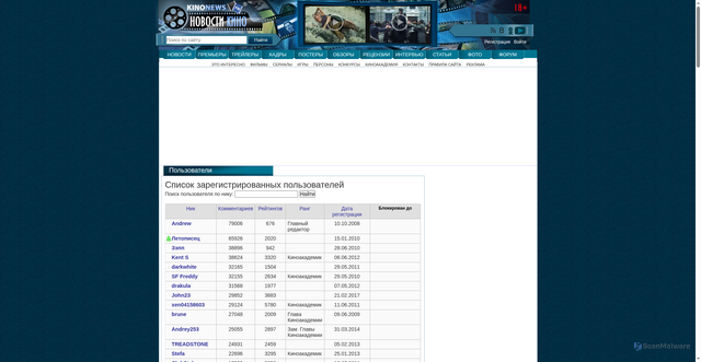 Security scan screenshot of https://users.kinonews.ru