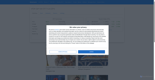 Security scan screenshot of https://www.slickcharts.com/symbol/SPY