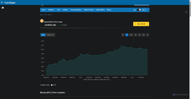 Security scan screenshot of https://coingape.com/price/bitcoin/