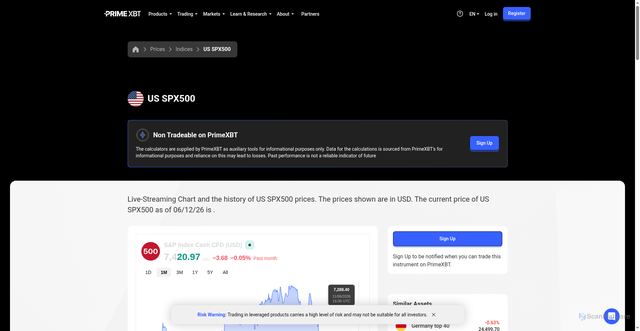 Security scan screenshot of https://primexbt.com/price-chart/indices/sp500