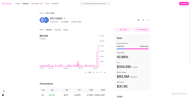 Security scan screenshot of https://web-fun-checkout-prototype-uniswap.vercel.app/explore/pools/ethereum/0x88e6a0c2ddd26feeb64f039a2c41296fcb3f5640