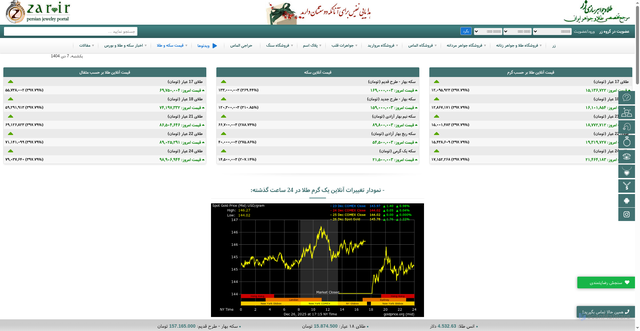 Security scan screenshot of https://zar.ir/gold-chart-gram.aspx