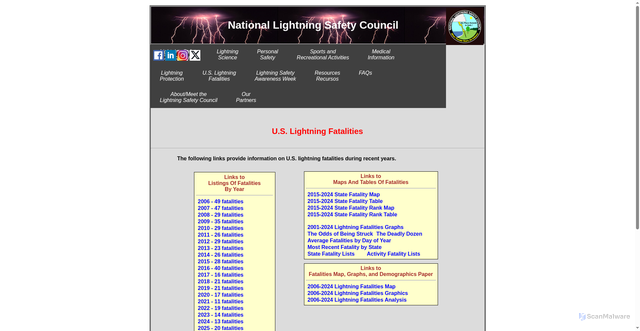 Security scan screenshot of http://lightningsafetycouncil.org/LSC-Lightning-Fatalities.html