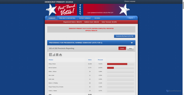 Security scan screenshot of https://results.enr.clarityelections.com/TX/Fort_Bend/59219/index.html