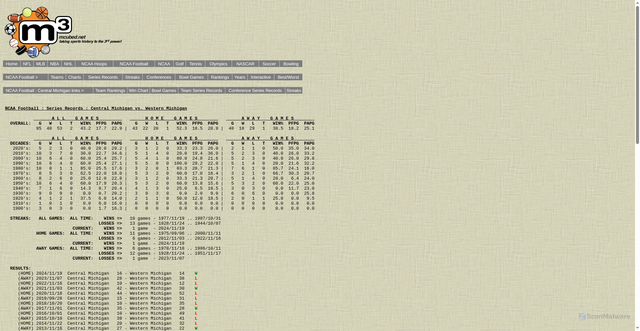Security scan screenshot of http://mcubed.server266.com/ncaaf/series/centmi/westmi.shtml
