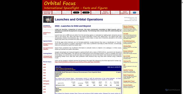 Security scan screenshot of https://orbitalfocus.uk/2023