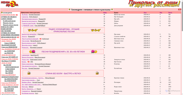 Security scan screenshot of https://hohmodrom.ru