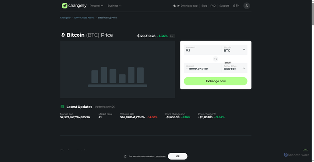 Security scan screenshot of https://changelly.com/price/btc